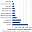 Graph_of_emissions_by_city.jpg