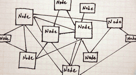 Node cloud